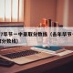 2017毕节一中录取分数线（去年毕节一中录取分数线）