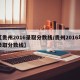 【贵州2016录取分数线/贵州2016年录取分数线】