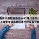浦东高中录取分数线2017陆行中学/2020上海中考浦东新区各学校录取分数线
