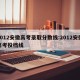 2012安徽高考录取分数线:2012安徽高考投档线
