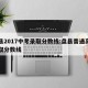 盘县2017中考录取分数线:盘县普通高中录取分数线