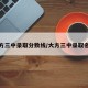 大方三中录取分数线/大方三中录取名单