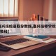 【嘉兴技校录取分数线,嘉兴技师学院2020分数线】