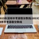 2019年深圳中考录取分数线/2019深圳市中考录取分数线